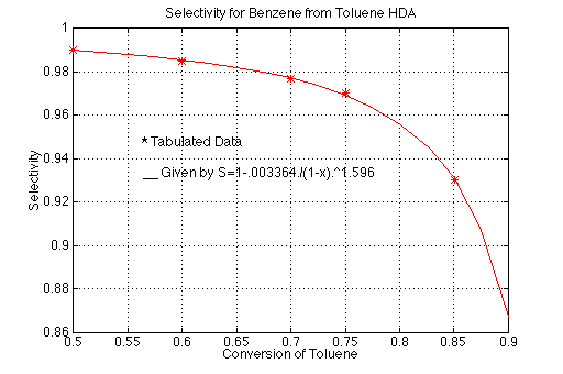 unable to show matlab graph