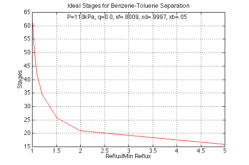 unable to show matlab graph
