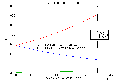 unable to show matlab graph