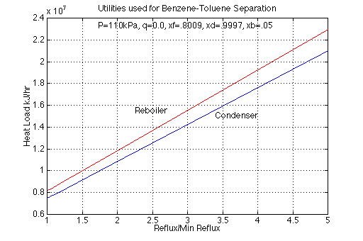 unable to show matlab graph