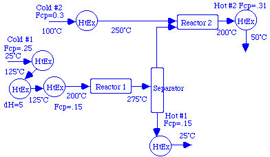 unable to show diagram