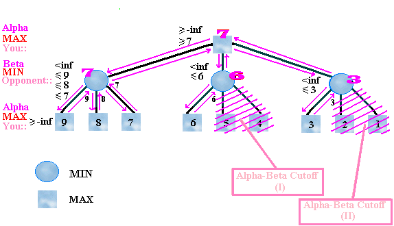 Comp210 Lab 14: Lists in C, Connect 5