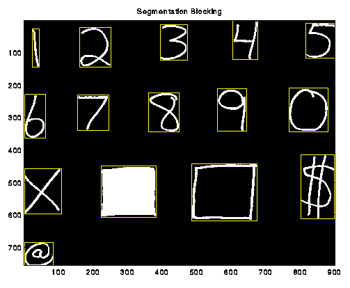 Segmentation Blocking