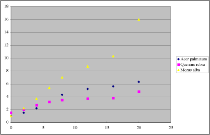 how to highlight an area in scatter chart in excel