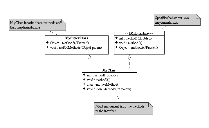 Java Interfaces Tutorial (create, implement, and extend) 