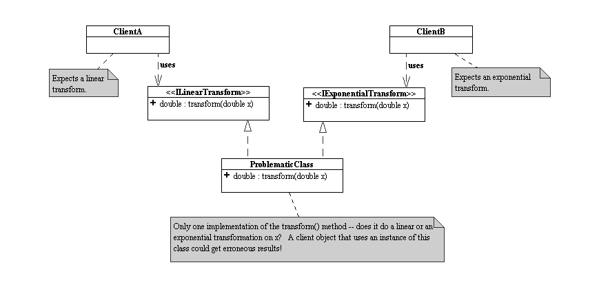 03 - implements vs extends: Interfaces in Filament User Model