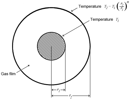 Figure shows Diffusion through a spherical film, figure 17.2-3 of BSL on page 528
